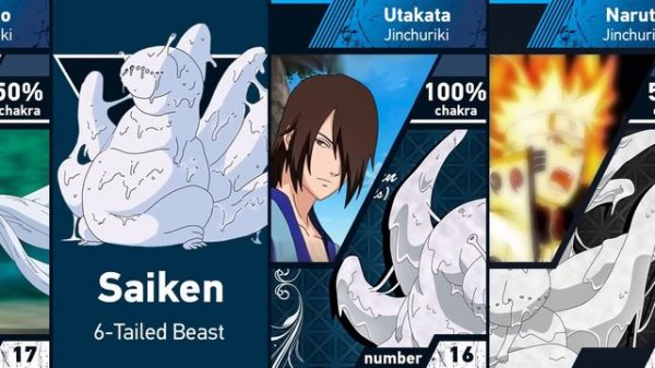 All Jinchuriki of Tailed Beasts | Naruto and Boruto