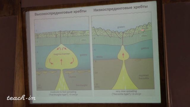 Веселовский Р. В. - Геотектоника - Лекция 5
