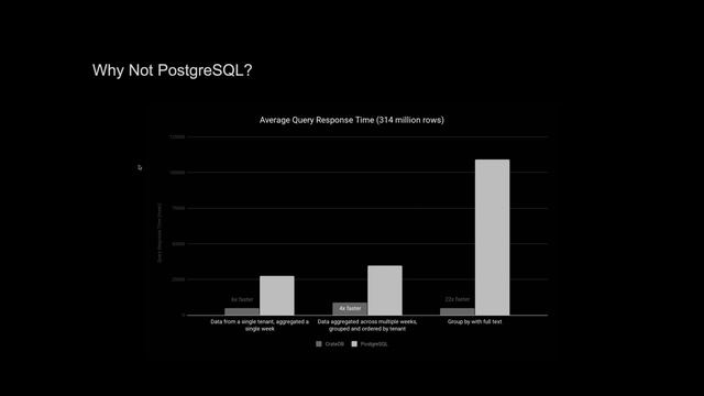 The Grand Quadrant of Powerful Databases смотреть онлайн