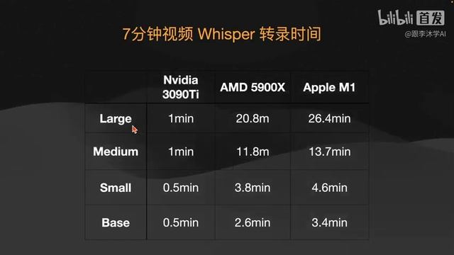在讲 OpenAI Whisper 前先做了一个剪视频小工具【论文精读】 смотреть онлайн