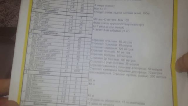 Заколдованная страна - настольная ролевая игра нашего детства - Распечатай и Играй! смотреть онлайн