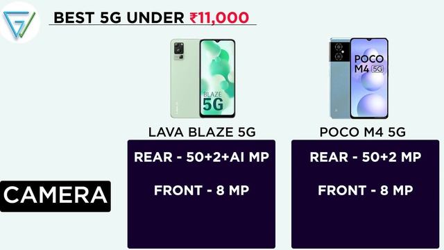 ? LAVA BLAZE 5G vs POCO M4 5G | ⚡ Best 5G Gaming SmartPhone Under 11000 смотреть онлайн