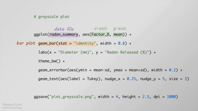 One Way ANOVA 4 - Bar Plots Coloured According Tukey's Test using ggplot смотреть онлайн