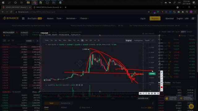 MITH TOKEN WILL PUMP SOON?? LET'S ANALYSE IF IT WILL - June Price Analysis 2021 смотреть онлайн
