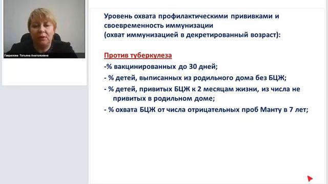 Планирование профилактических прививок и оценка выполнения плана иммунизации в медицинских организац смотреть онлайн