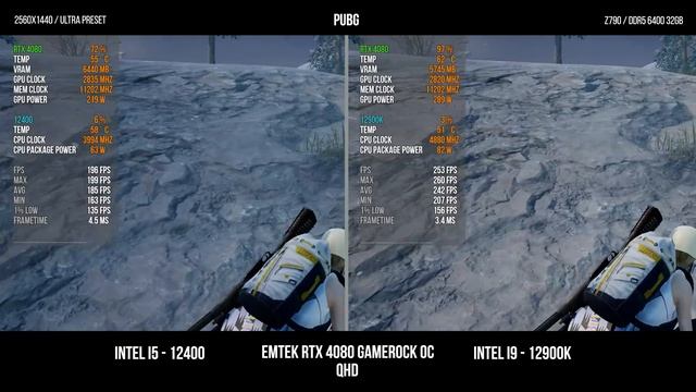 12400 VS 12900K 게임 테스트 RTX 4080