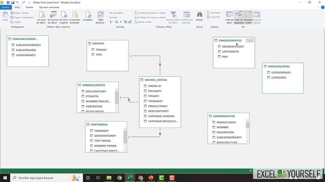 ? CURSO de POWER PIVOT para EXCEL | CREA LA RELACIÓN ENTRE TABLAS y el MODELO DE DATOS | Clase 5 смотреть онлайн