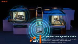 RX12 Pro AX3000 Dual Band Gigabit Wi-Fi 6 Router