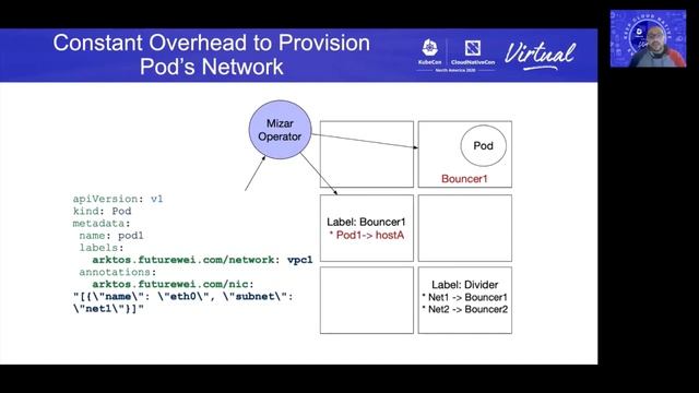 Scalable and Multitenant Networking in XDP and Kubernetes Operators - Sherif Abdelwahab & Ying Xion смотреть онлайн