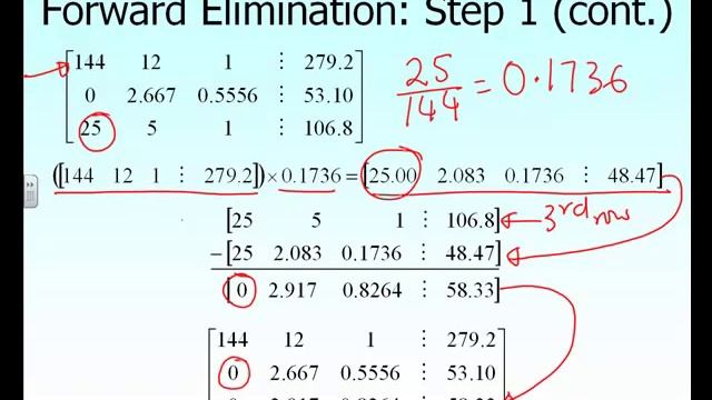 Gaussian Elimination with Partial Pivoting смотреть онлайн