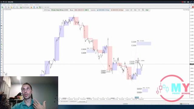 ? Уровни поддержки и сопротивления | Обучение трейдингу смотреть онлайн
