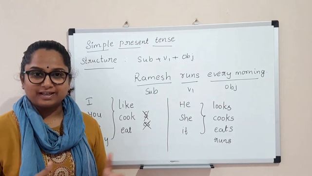 Tenses Introduction| Simple Present Tense| Basics of English language| Learn English смотреть онлайн