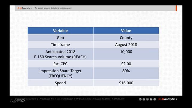 How Much Should I Spend on Paid Search Campaigns смотреть онлайн