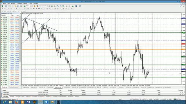 Анализ основных валютных пар за 27.01.17 смотреть онлайн