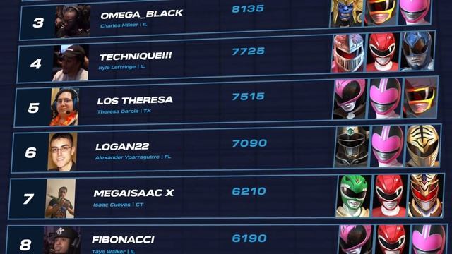 Rebounding From Failure - The Rise Of Power Rangers: Battle For The Grid смотреть онлайн