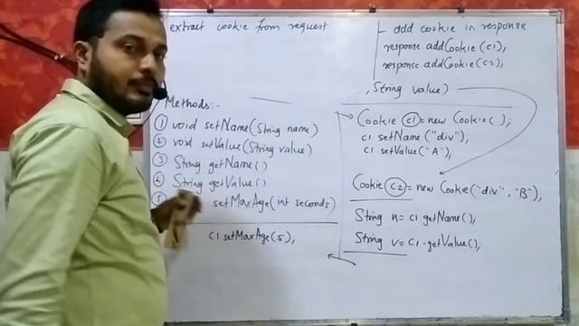 How to set & read Cookies in Servlet, What are cookies? detail explanation (2022) смотреть онлайн