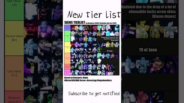Roblox YBA New Tier List смотреть онлайн