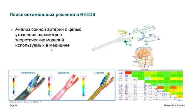 Вебинар Siemens PLM: Решение задач многокритериальной оптимизации (HEEDS) смотреть онлайн