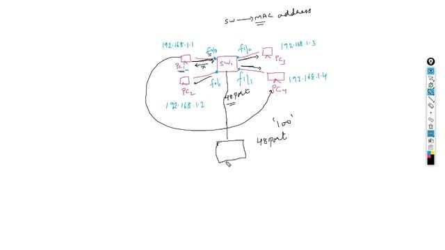 Basic Switch and VLAN Concept | CCNA | Networkforyou смотреть онлайн
