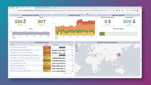 The Art of the Possible with Splunk—Turning Data Into Business Outcomes | Splunk Architecture Demo смотреть онлайн