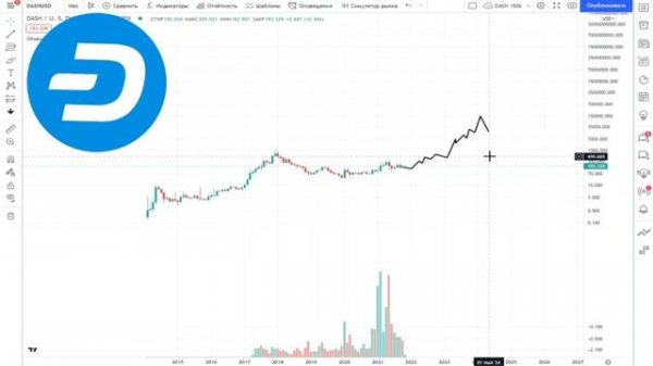 DASH ПРОГНОЗ 150000$ ЗА ОДНУ МОНЕТУ ДАШ | СКОРО НАЧНЁТСЯ РОСТ