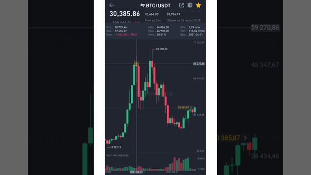 Аркады и ролевые игры