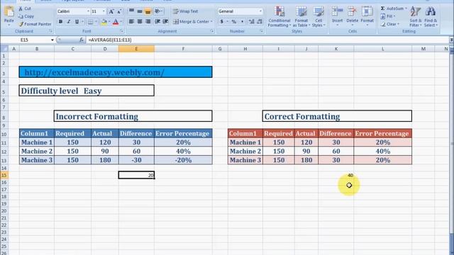 MS Excel ABS Formula смотреть онлайн