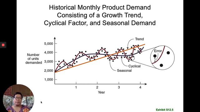 Topic 2 Forecasting смотреть онлайн