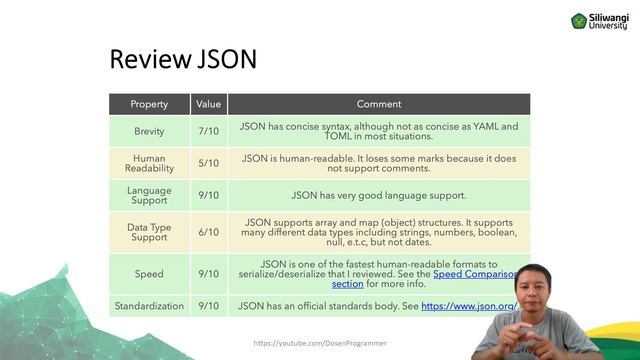 Apa itu JSON? смотреть онлайн