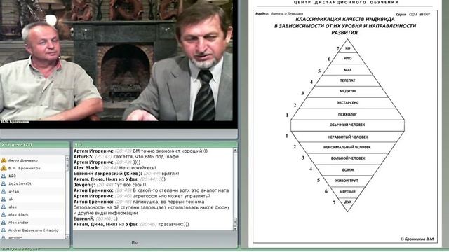 Спящий Бог Начальная Практика смотреть онлайн