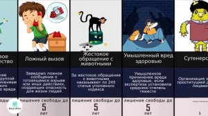 Тюремные сроки и преступления