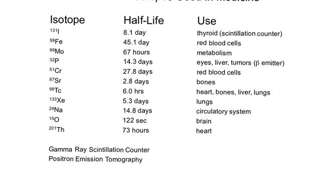 Nuclear Chemistry, Part 1 смотреть онлайн