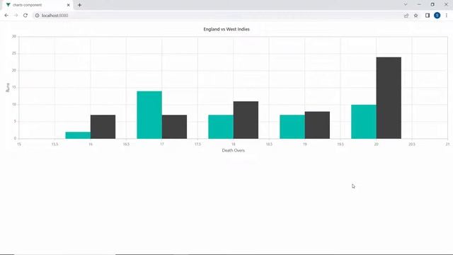 How to Customize the Numeric Axis of Vue Charts смотреть онлайн