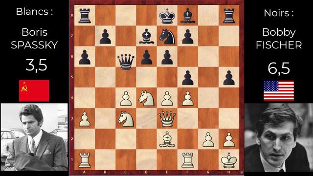 Le match du siècle. Fischer contre Spassky. Partie 11.Partie empoisonnée. смотреть онлайн