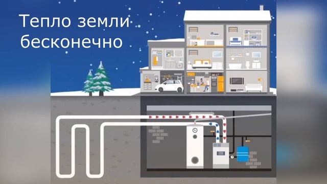 Тепловой насос это отопление кондиционером|Зачем покупать тепловой насос? смотреть онлайн