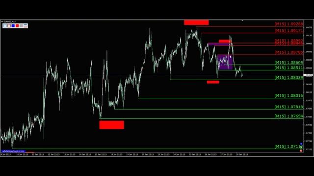 Курс евро к доллару 31.01. Евро доллар Eur Usd. Форекс прогноз смотреть онлайн