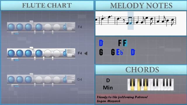 How To Play Until I Found You By Stephen Sanchez On Flute (Tutorial)