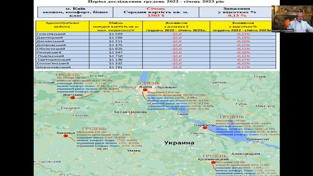 Рынок недвижимости город Киев, январь 2023 смотреть онлайн