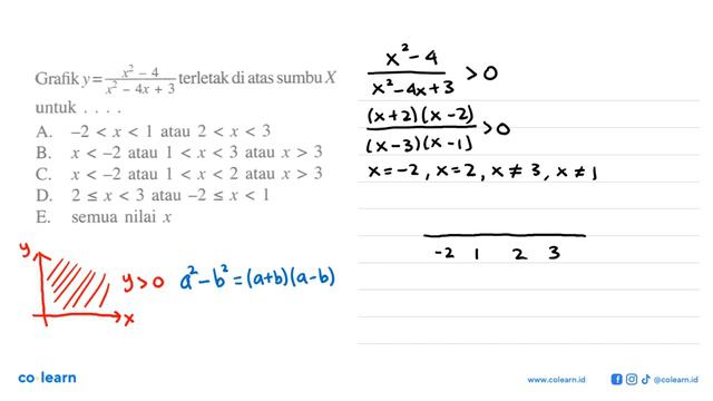 Grafik Y= (x^2-4)/(x^2-4x+3) Terletak Di Atas Sumbu X Untuk