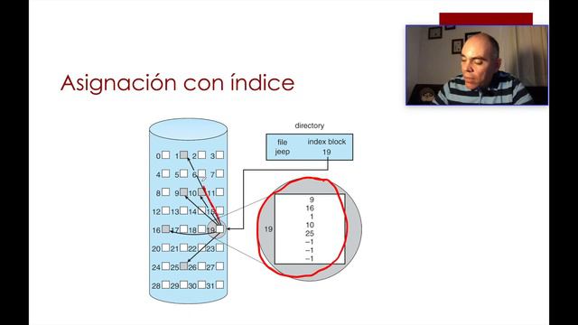 Sistemas Operacionales - Interfaz e implementación de filesystems смотреть онлайн
