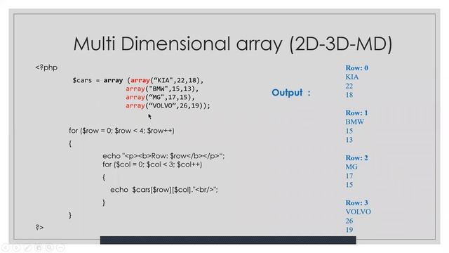 Multidimensional array in php. Array represent in table form,Array sorting in php,Associative array смотреть онлайн