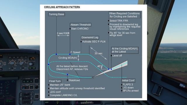 MSFS2020 - A320 NEO Как выполнить Circle to Land смотреть онлайн