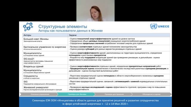 UNECE/SED Capacity-building Workshop - Part 2 (Armenia) смотреть онлайн