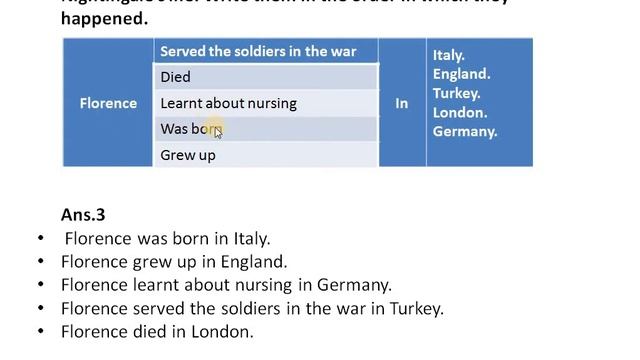 Class 7 - Florence Nightingale(Question Answer) смотреть онлайн