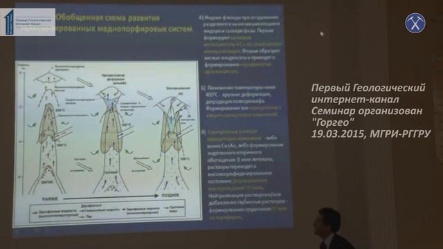 Медно-порфировые месторождения: критерии и признаки. Воскресенский К.И. смотреть онлайн