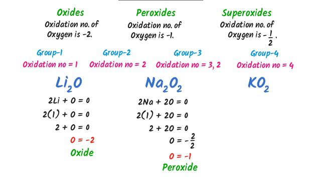 Oxides, Peroxides and Superoxides | Easy Trick смотреть онлайн