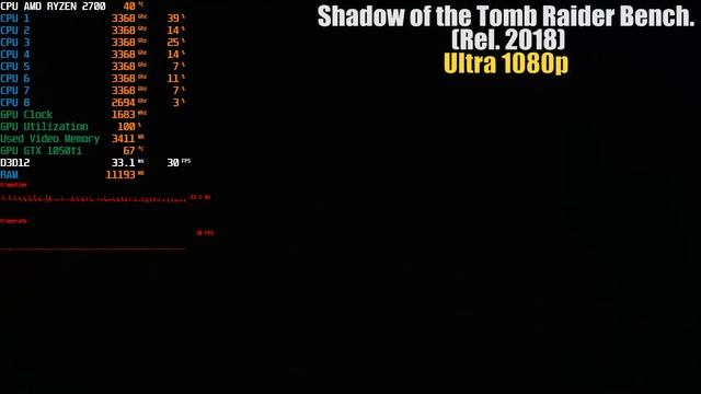 GTX 1050Ti В 2021 ГОДУ ТЕСТ В 50 ИГРАХ. GTX 1050Ti In 2021 TEST IN 50 GAMES.