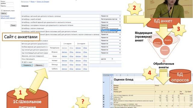 Н.Г. Петрова Формирование культуры здоровья учащихся в плане осознанного выбора рациона питания