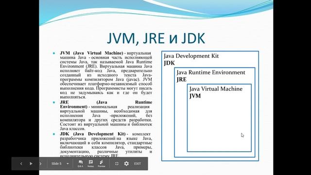 Урок 1. Часть 4. Термины JDK, JRE и JVM смотреть онлайн