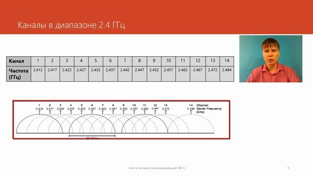16. Wi-Fi Курс смотреть онлайн